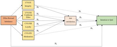 Testing a chain mediation model of effort-reward imbalance, Confucian values, job satisfaction, and intention to quit among Chinese vocational education teachers